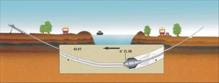 麻栗坡非开挖